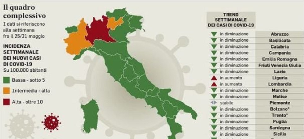 Coronavirus, Trentino con Rt inferiore a 1 ma indice ancora intermedio-alto